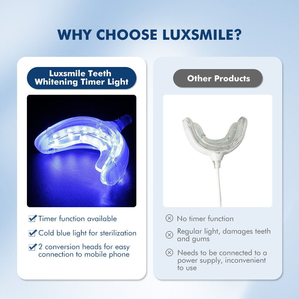 Luxsmile Smart LED Tanden Whit - Teeth Whitening Gel Pen recensie en prijs