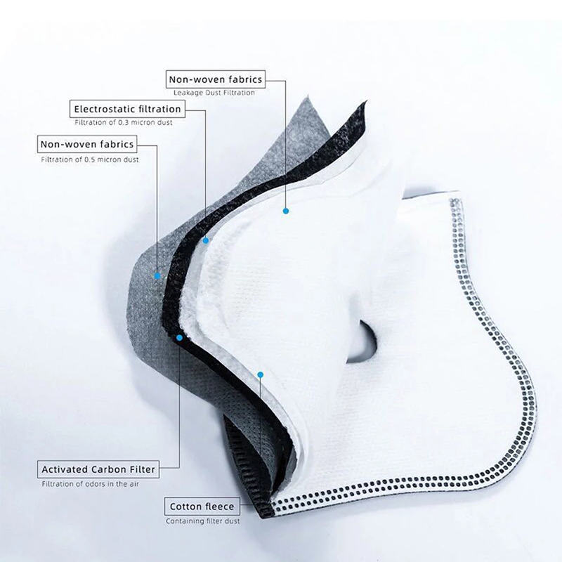 Anti Dust 5 Lagen Fietsen Gezi - Teeth Whitening Mask recensie en prijs